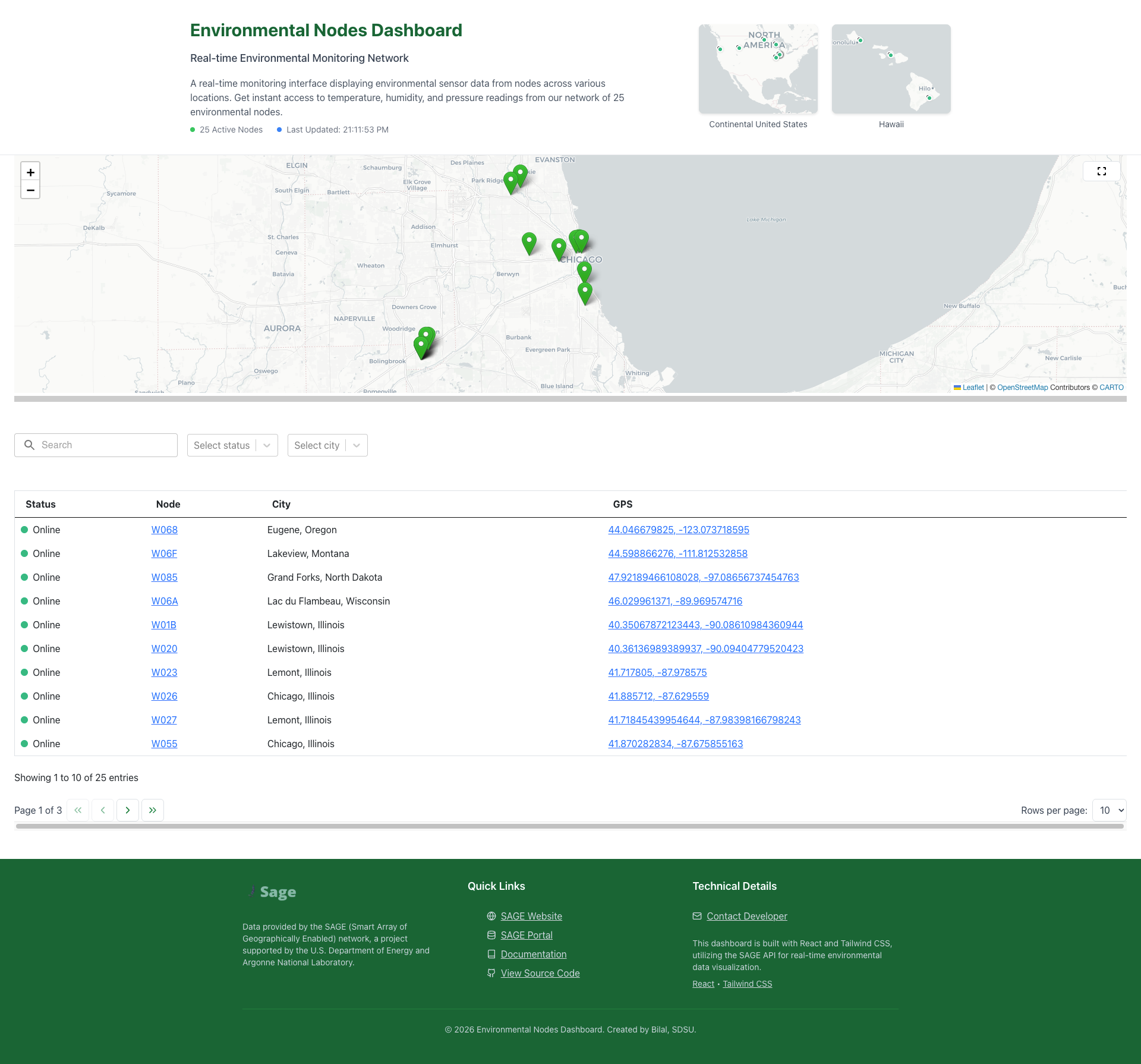 Environmental Nodes Dashboard