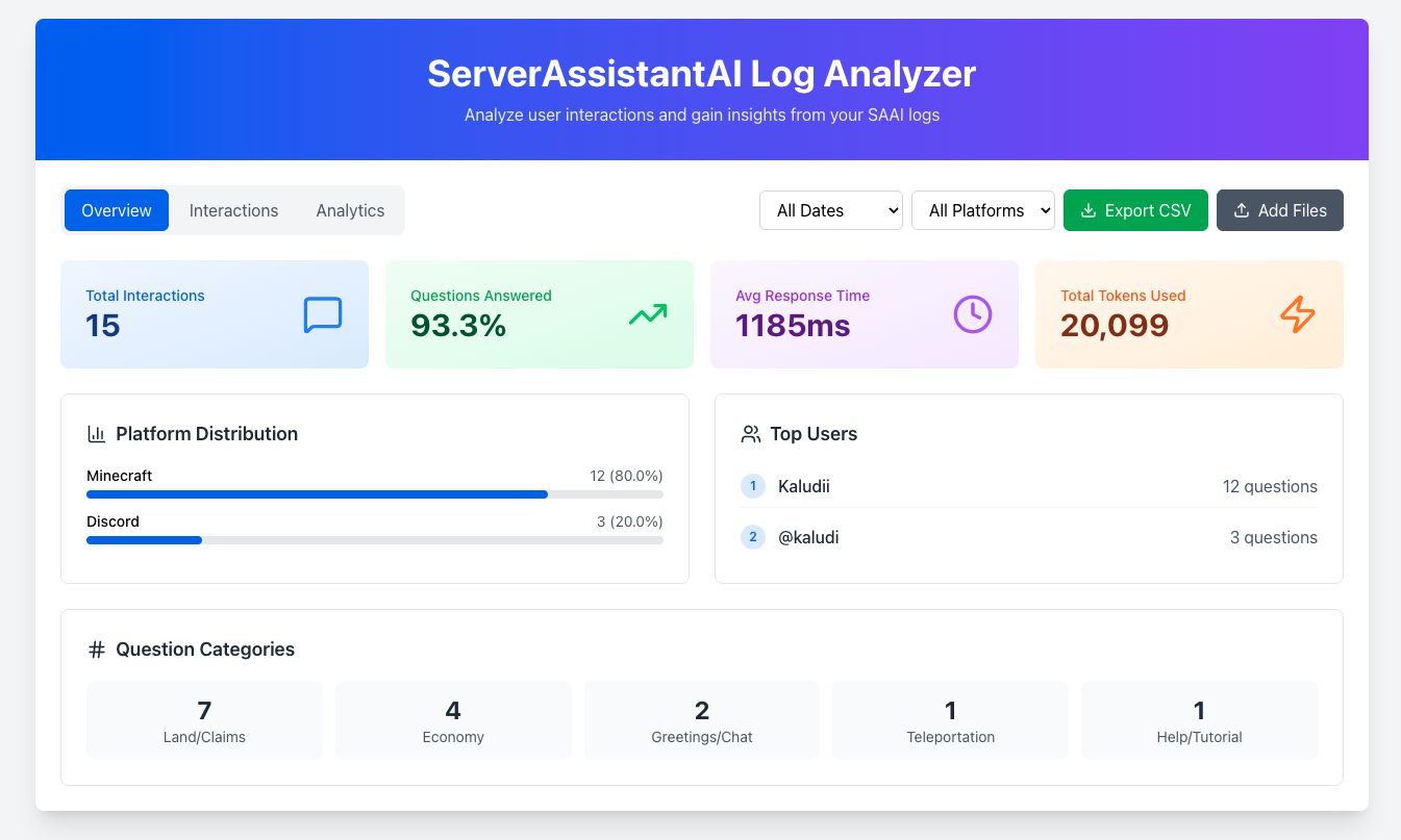 SAAI Log Analyzer
